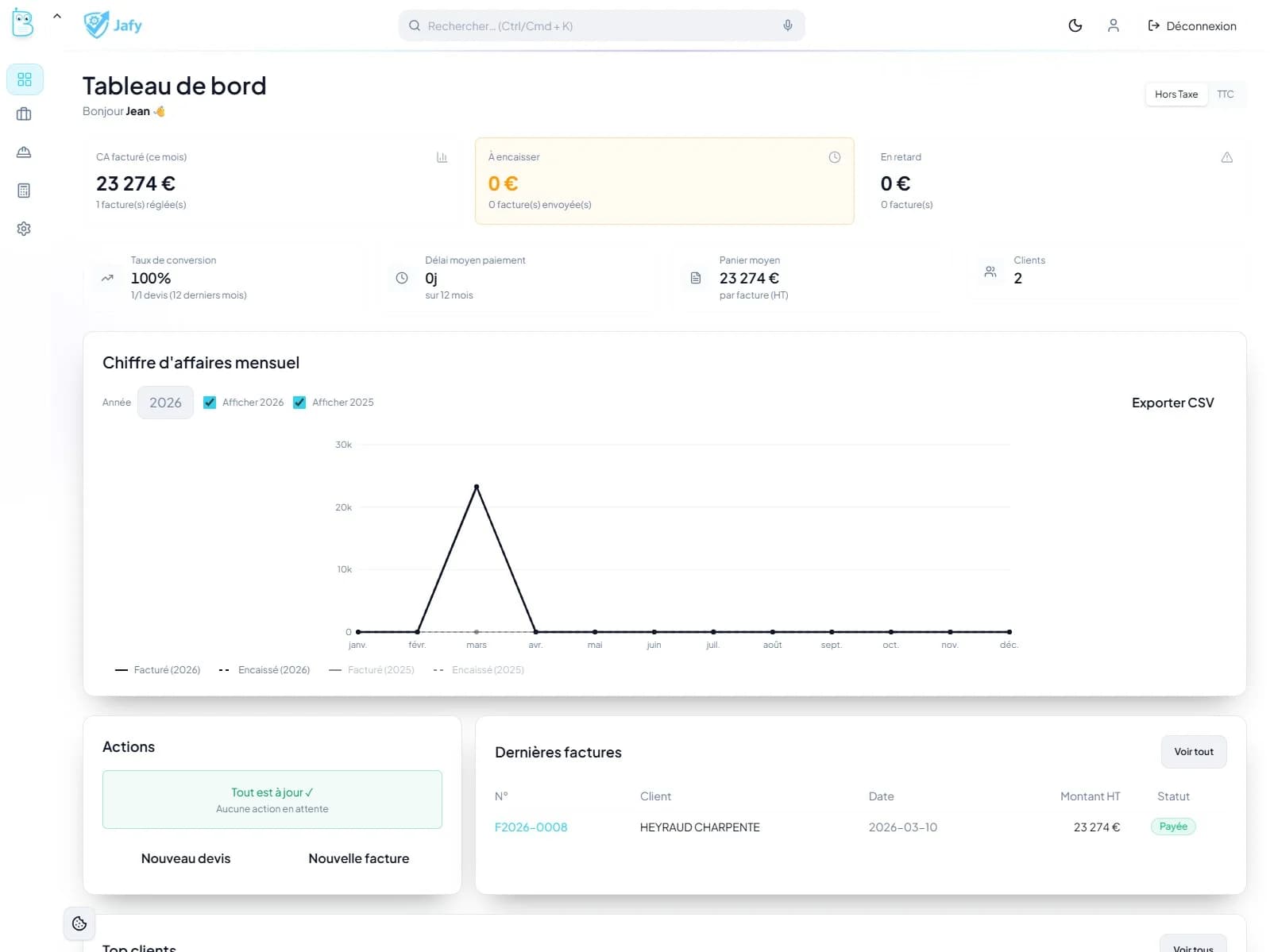 Tableau de bord avec KPIs et liste clients
